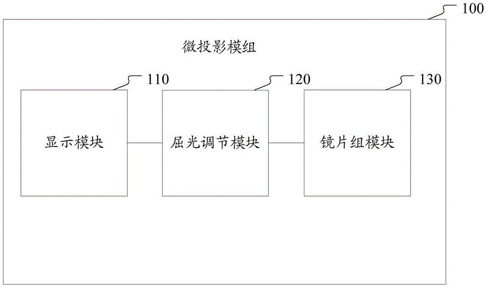 A micro-projection module and display device