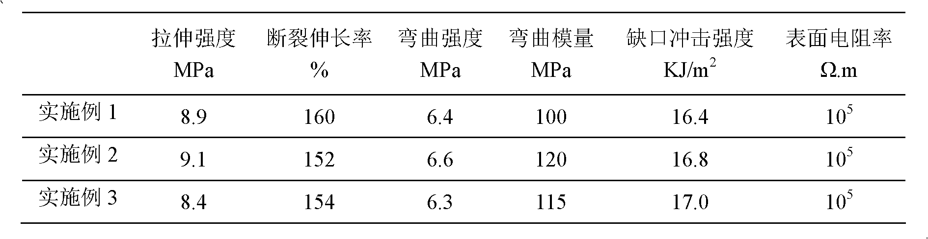Manufacture method of halogen-free semiconductive shielding cable material