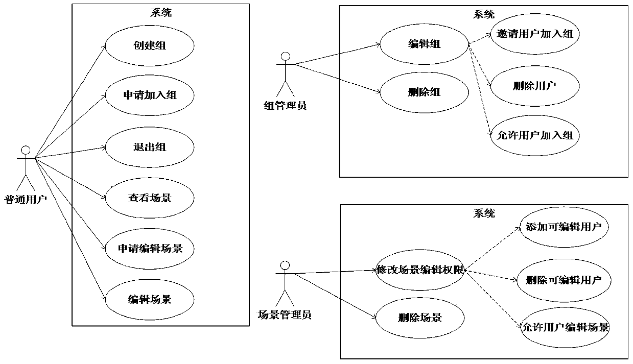 Multi-scene graph construction method in distributed virtual environment