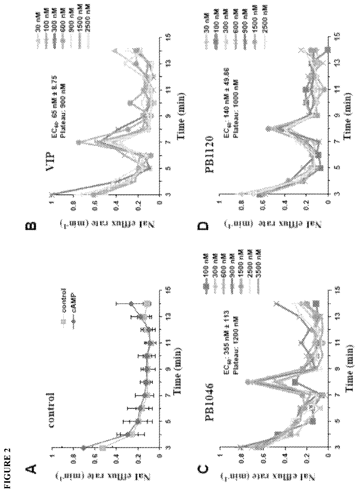 Methods and compositions for treating cystic fibrosis