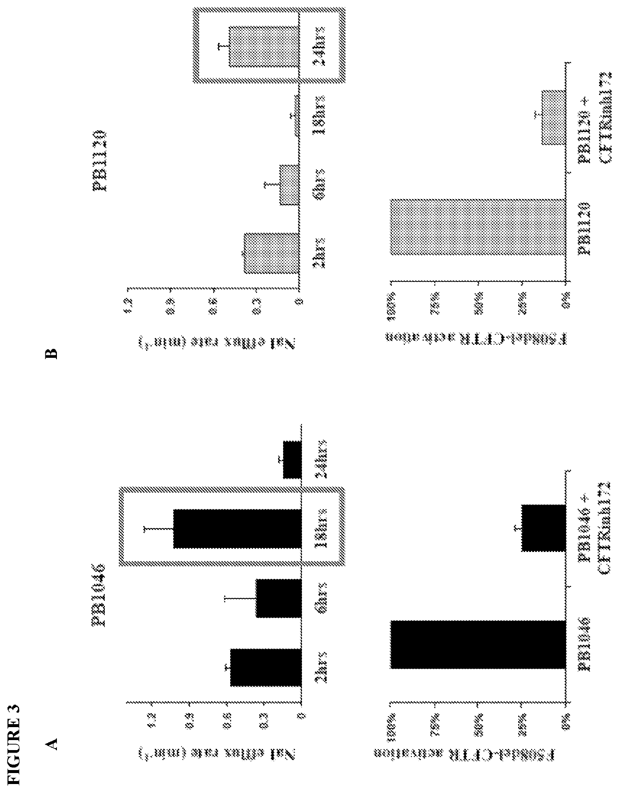 Methods and compositions for treating cystic fibrosis