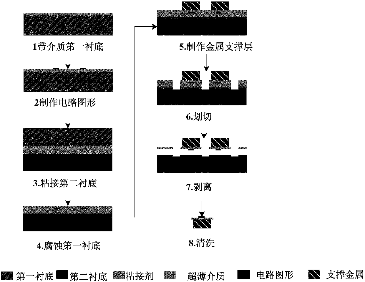 Ultrathin THz thin film circuit processing method with local metal support and thin film circuit