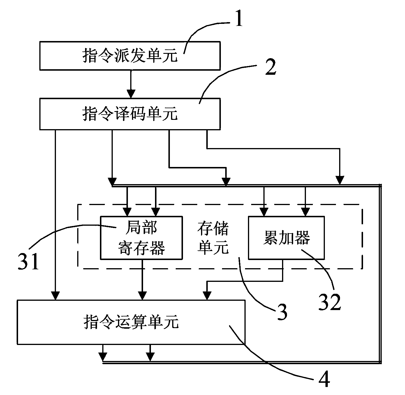 Multifunctional fixed-point media access control (MAC) operation device for microprocessor