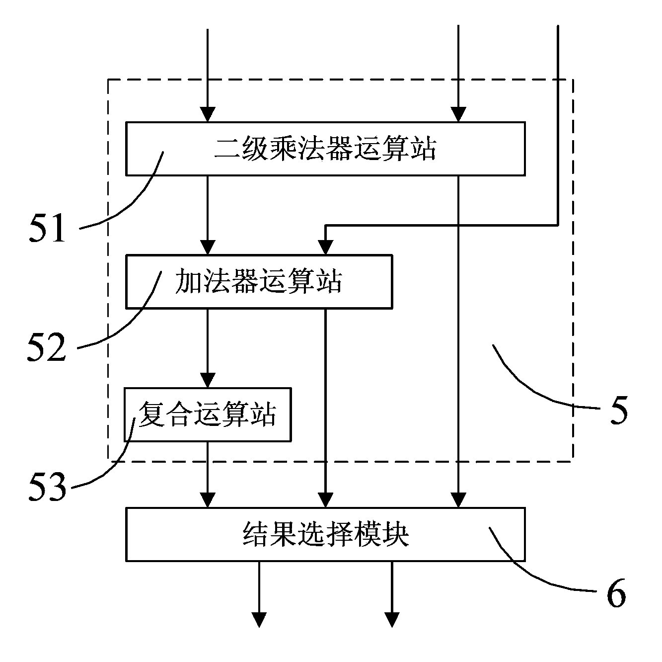 Multifunctional fixed-point media access control (MAC) operation device for microprocessor