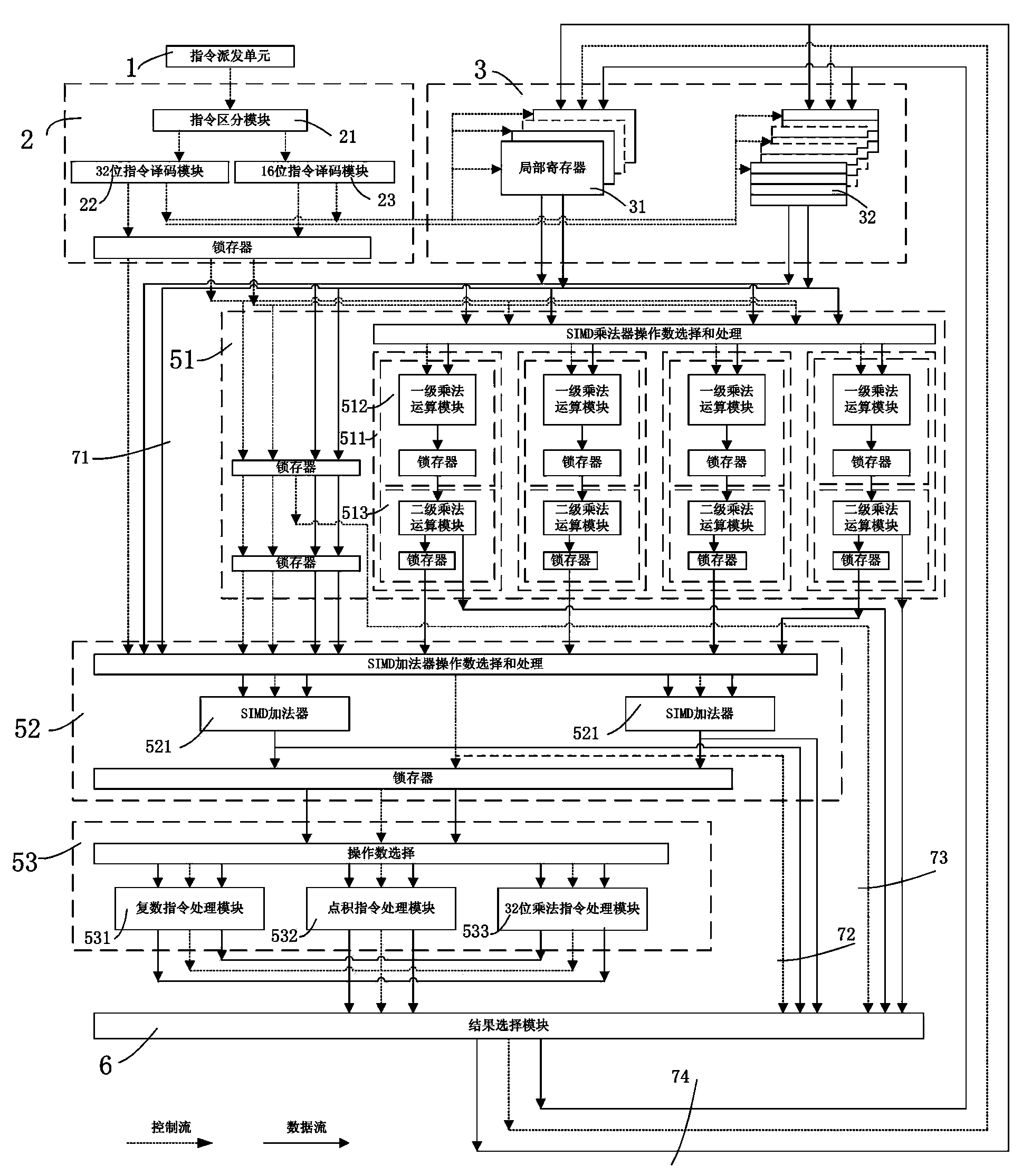 Multifunctional fixed-point media access control (MAC) operation device for microprocessor