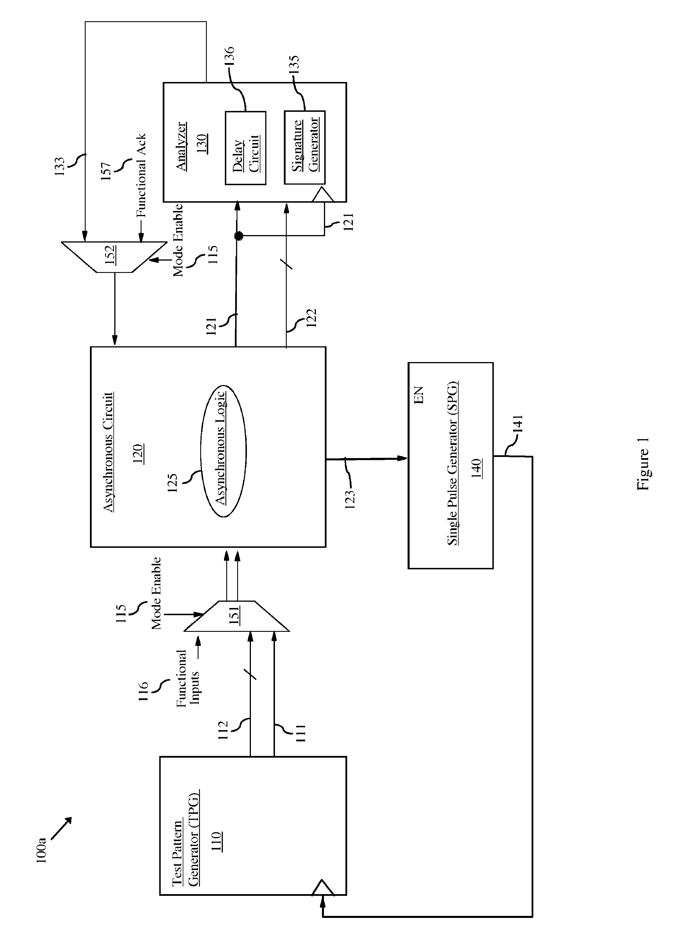 Asynchronous circuit with an at-speed built-in self-test (BIST) architecture