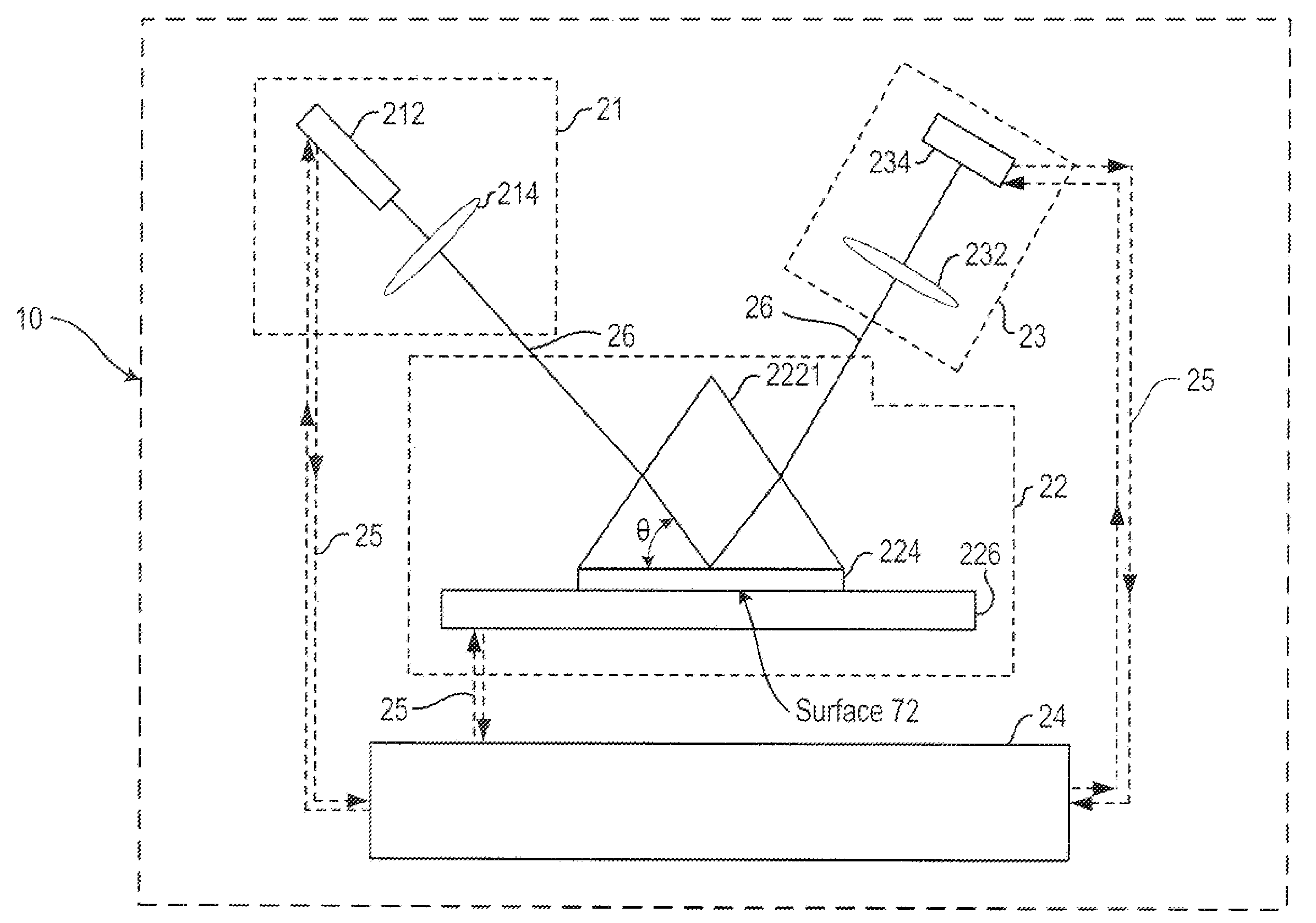 Optical sources for SPR applications