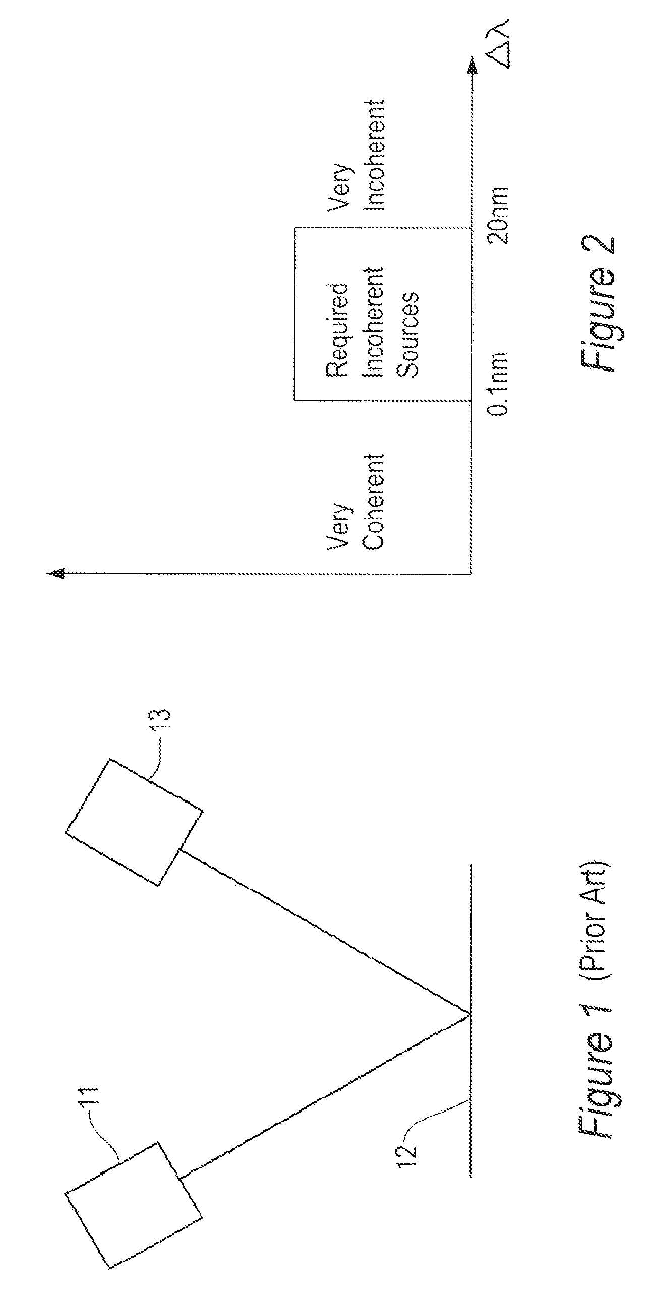 Optical sources for SPR applications