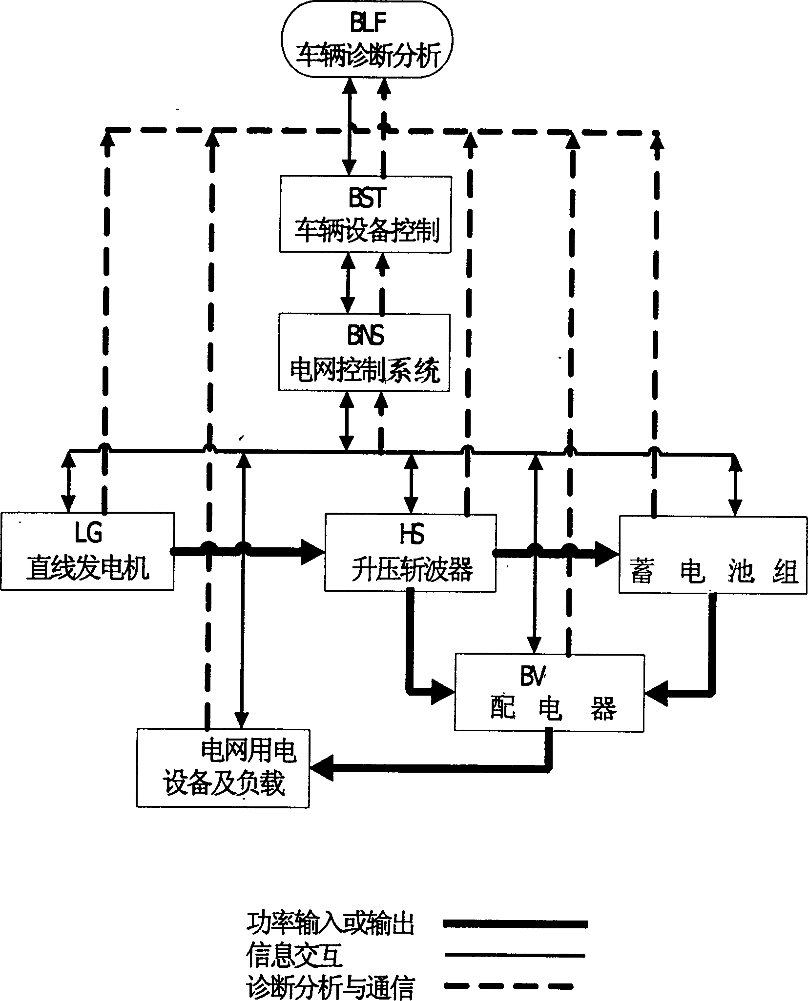 Power supply method and connection configuration for train power network on magnetic suspension train without power tracks