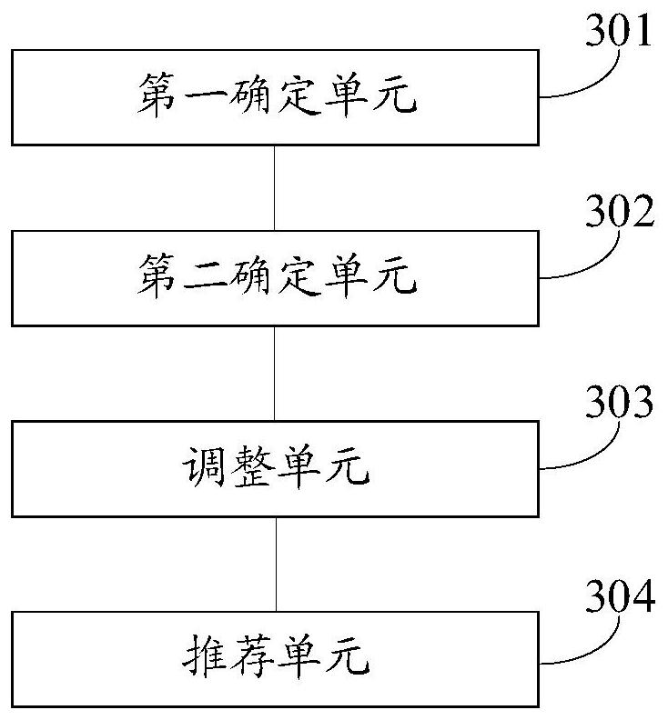 Multimedia data recommendation method, device, equipment and computer-readable storage medium