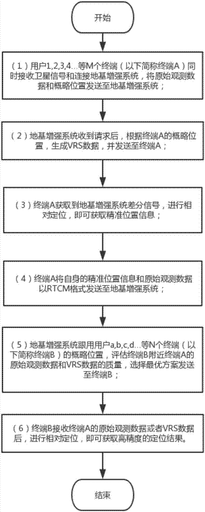 Method of improving service reliability of ground-based augmentation system