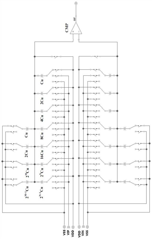 Capacitive SAR ADC