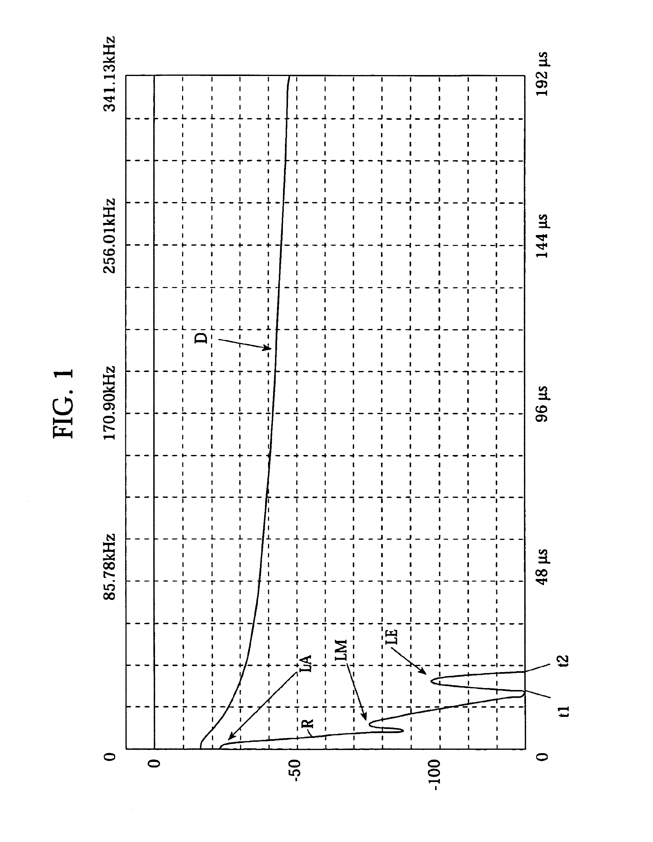 Method for measuring the attenuation in digital transmission lines