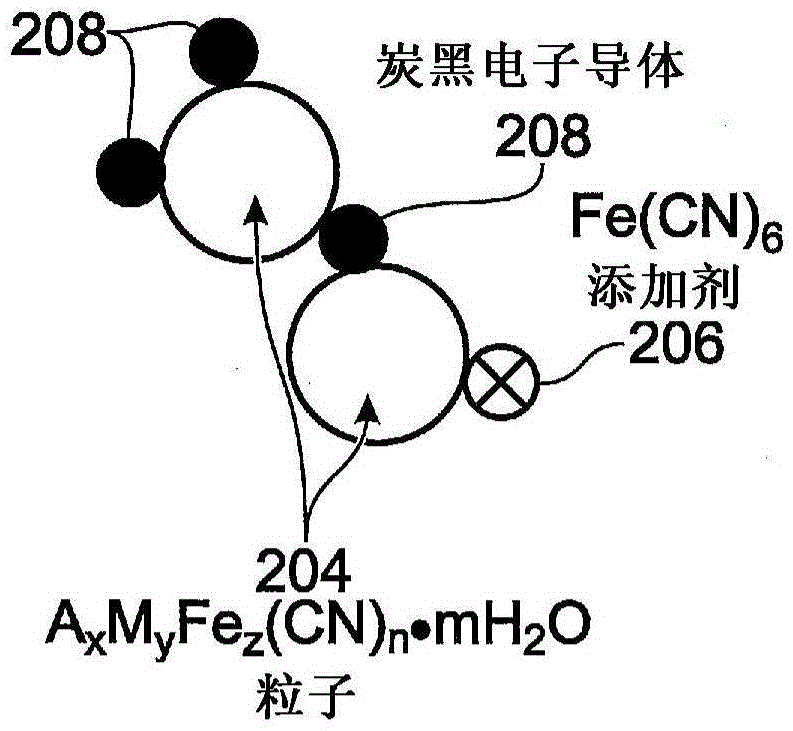 Hexacyanoferrate battery electrode modified with ferrocyanides or ferricyanides