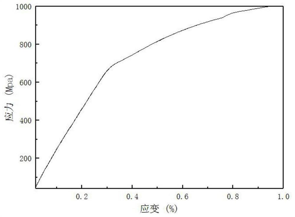 Room-temperature tensile test method for high-strength steel