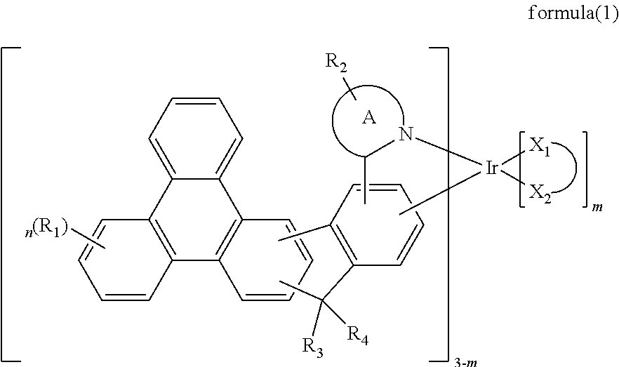 Indenotriphenylene-based iridium complexes for organic electroluminescence device