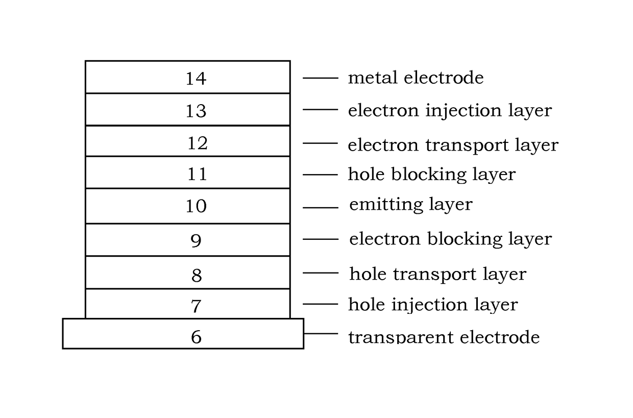 Indenotriphenylene-based iridium complexes for organic electroluminescence device