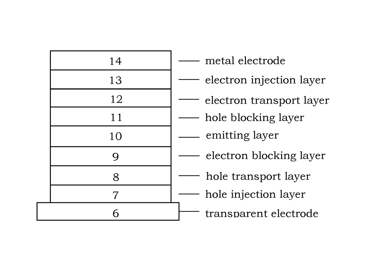 Indenotriphenylene-based iridium complexes for organic electroluminescence device