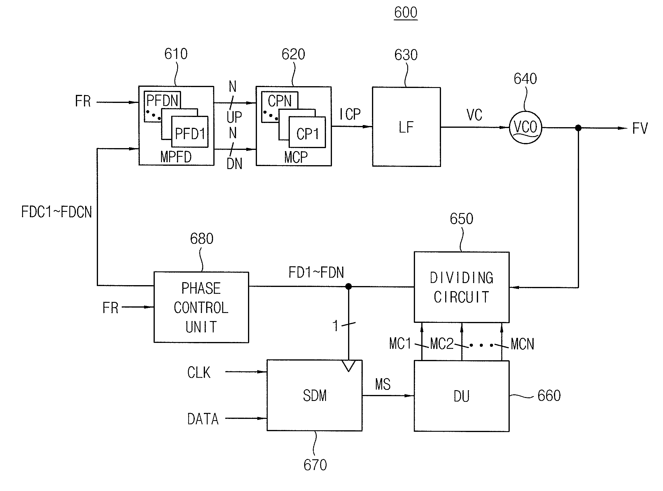 Frequency synthesizer and polar transmitter having the same