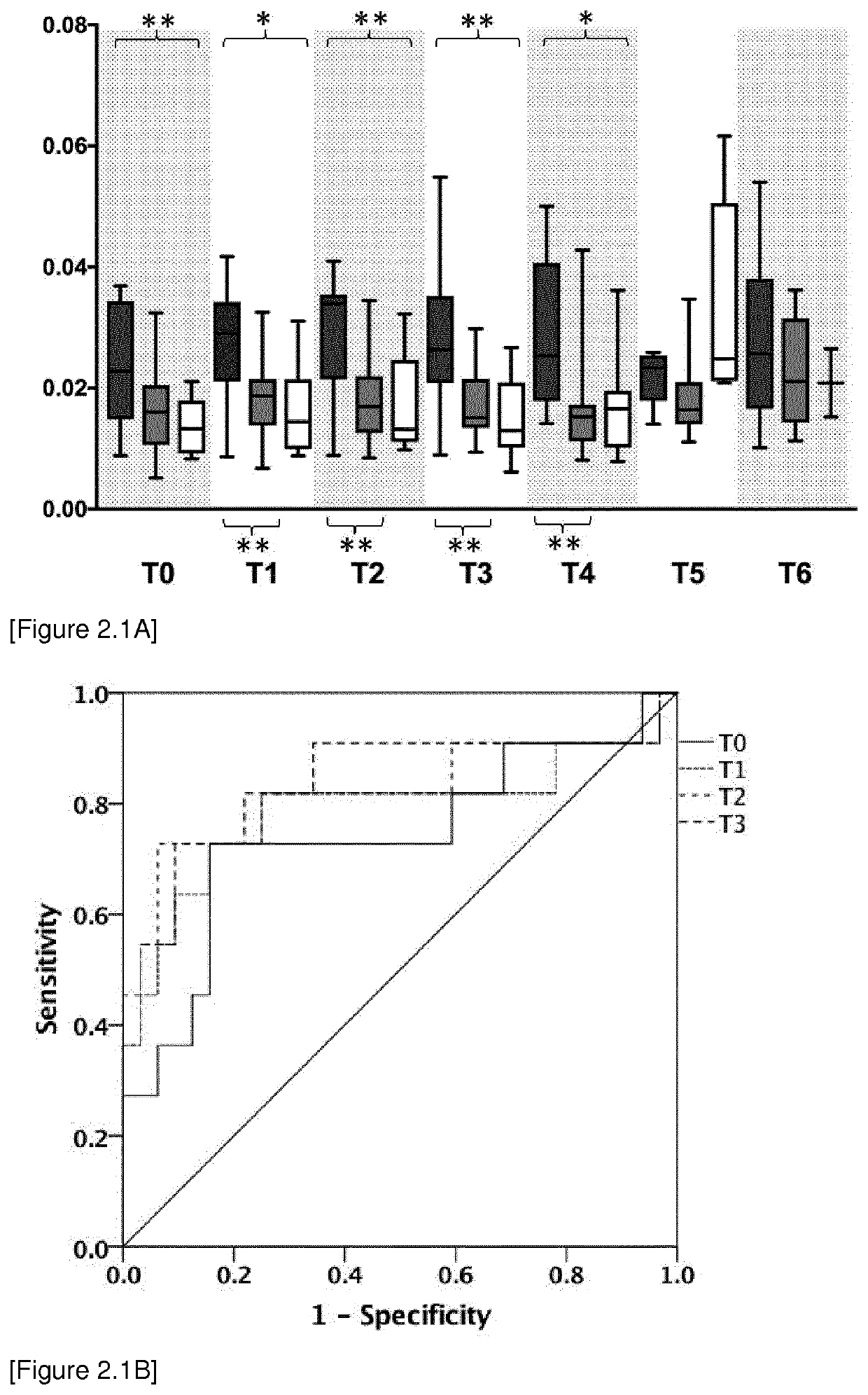 Biomarkers for the diagnosis of invasive fungal infections