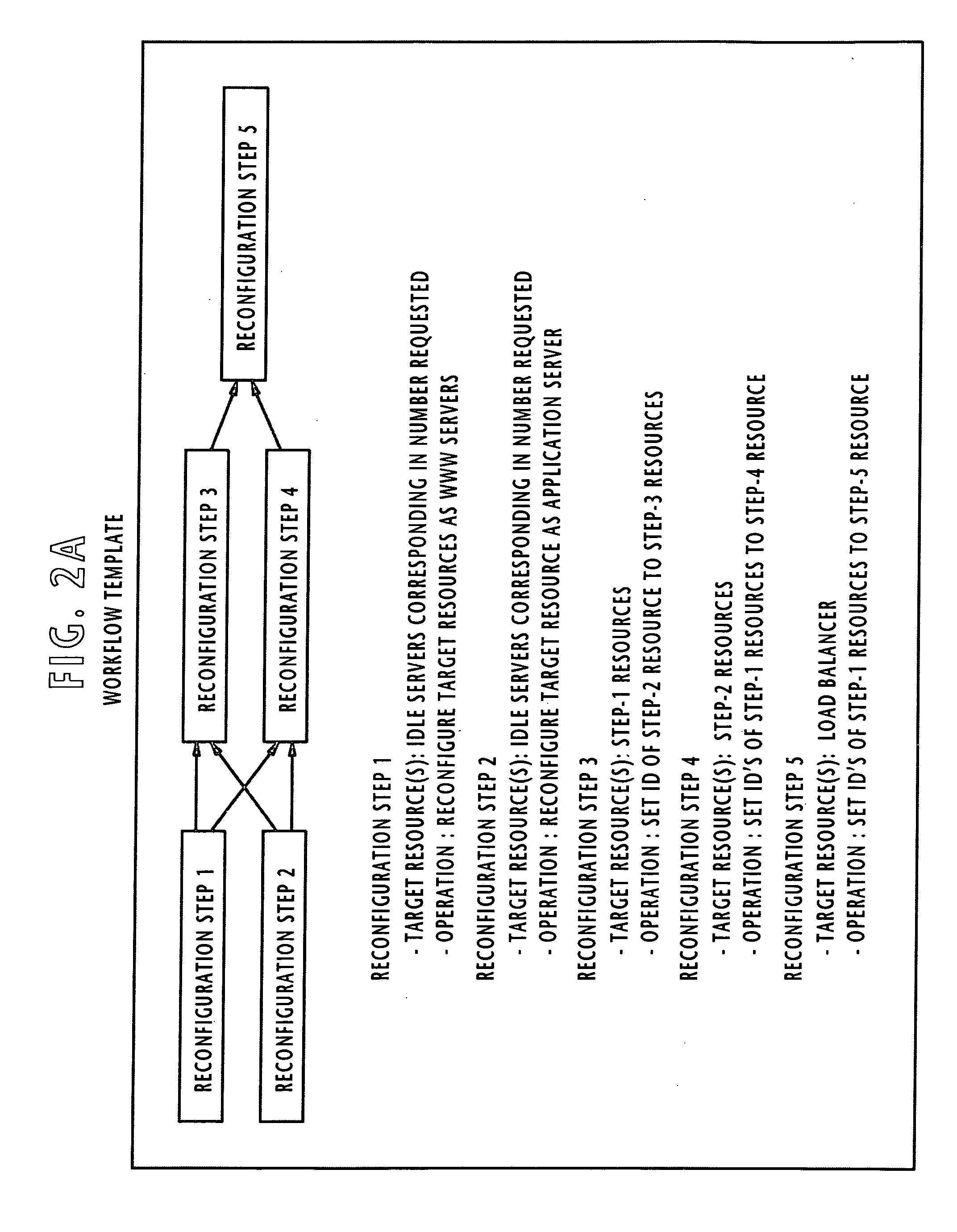Acquisition system for distributed computing resources