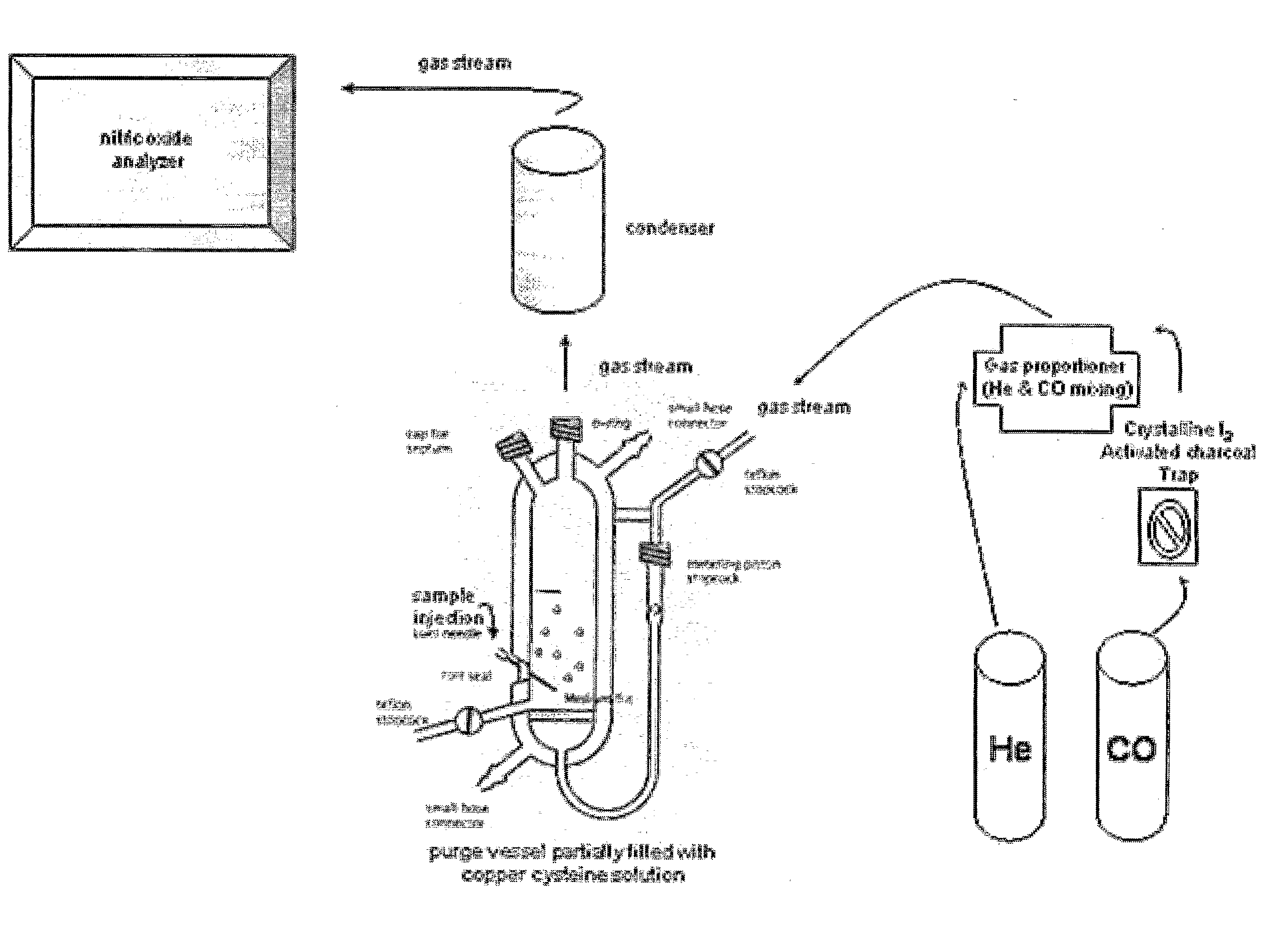 Methods For Identifying And Measuring S-Nitrosothiol Bonds In Heme-Containing Cells And Molecules