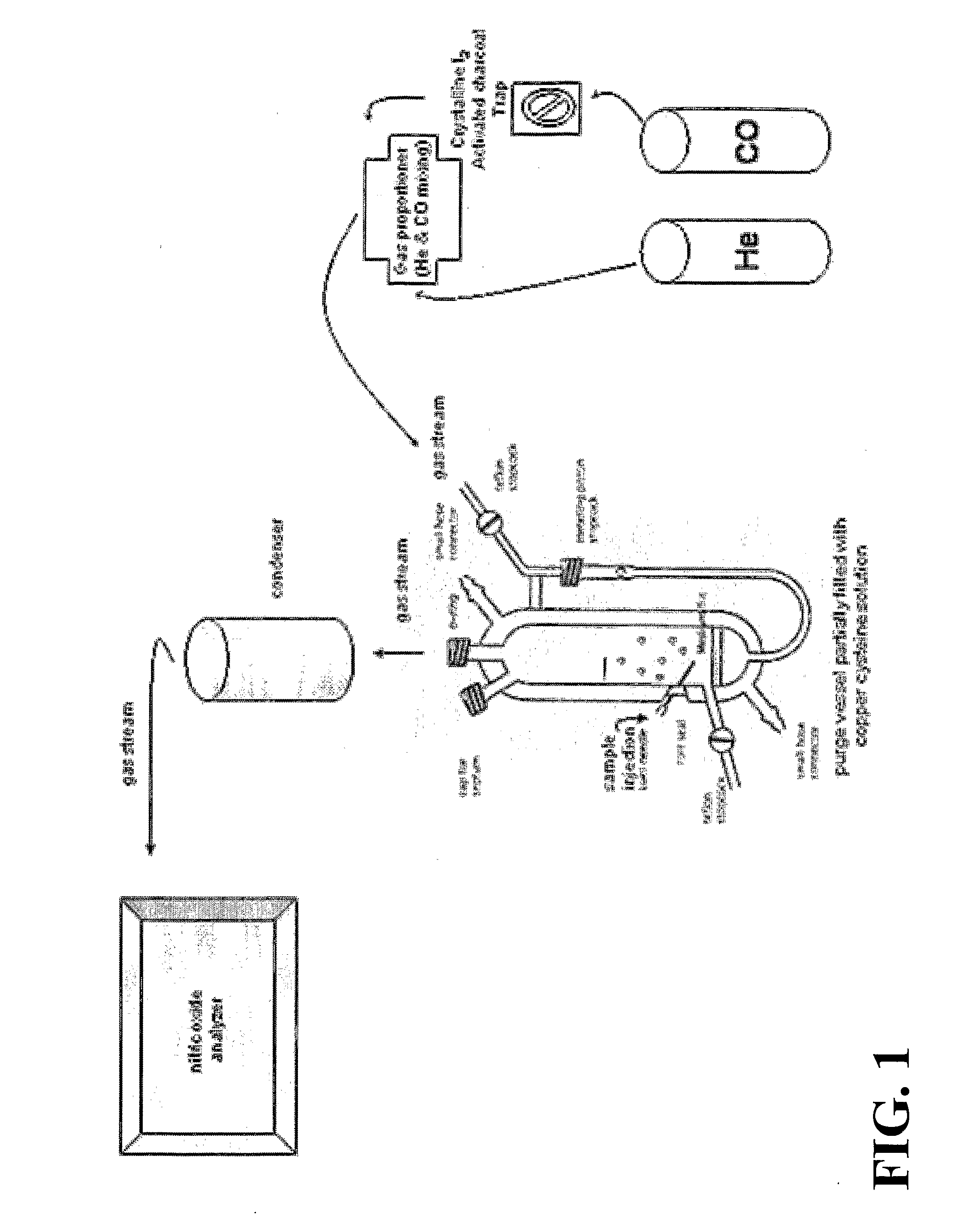 Methods For Identifying And Measuring S-Nitrosothiol Bonds In Heme-Containing Cells And Molecules