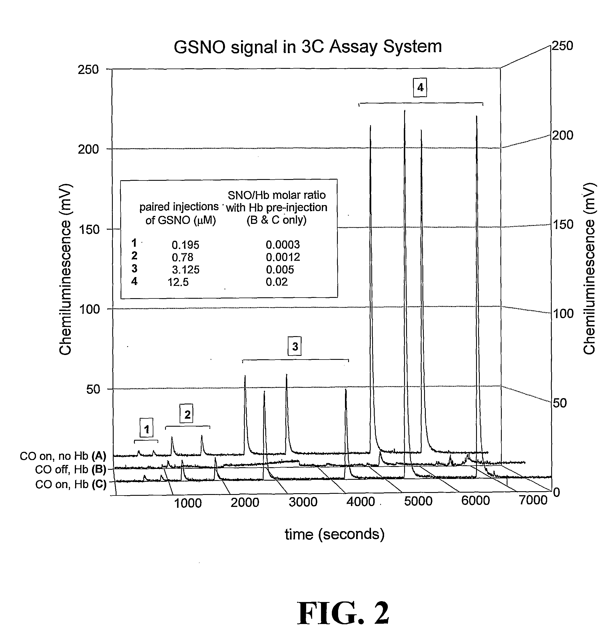 Methods For Identifying And Measuring S-Nitrosothiol Bonds In Heme-Containing Cells And Molecules
