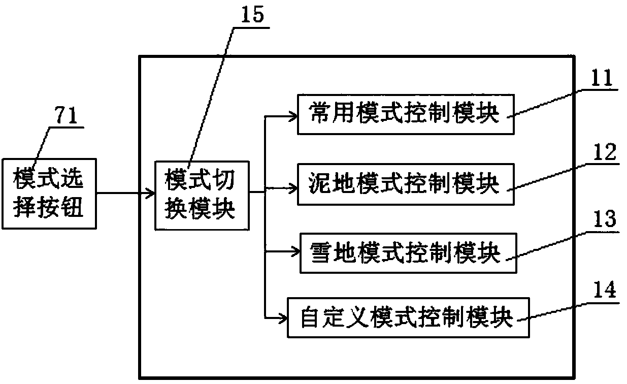 Automatic commercial vehicle tire pressure management system