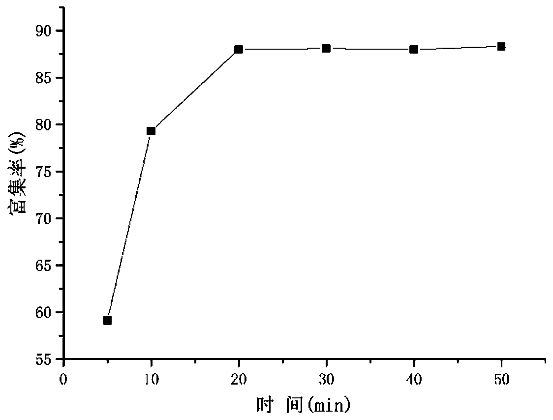 Method for enriching vitamin K2 in natto bacillus fermentation liquid
