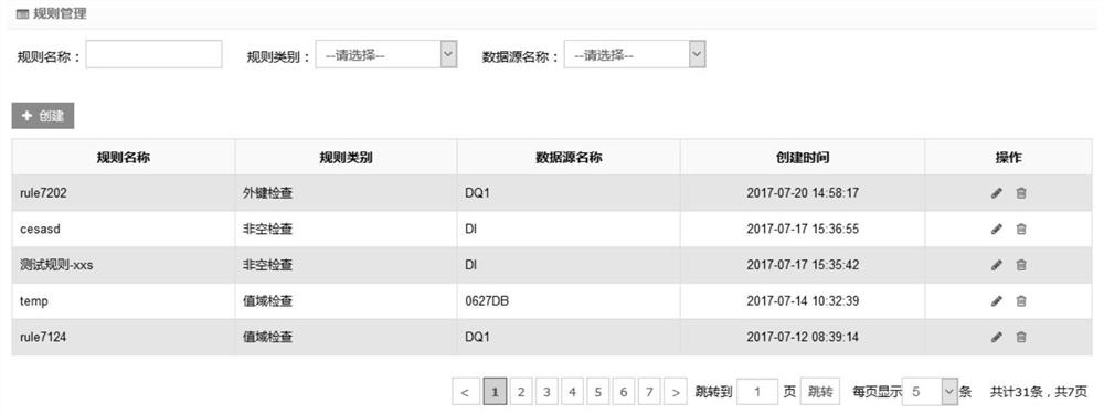 A data quality inspection management system