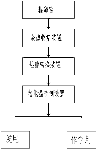 High-temperature ceramic roller kiln waste heat utilization system