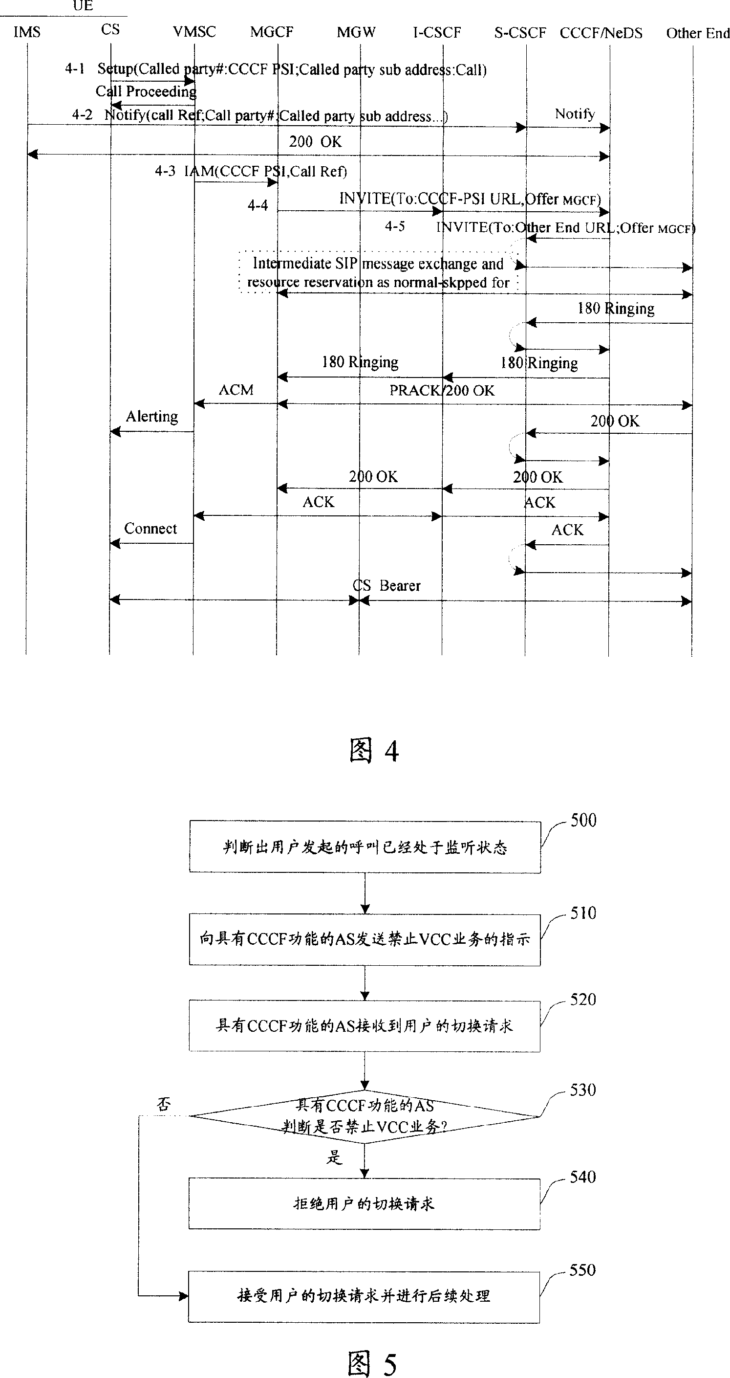 Method and device for call processing in the phone service continuity