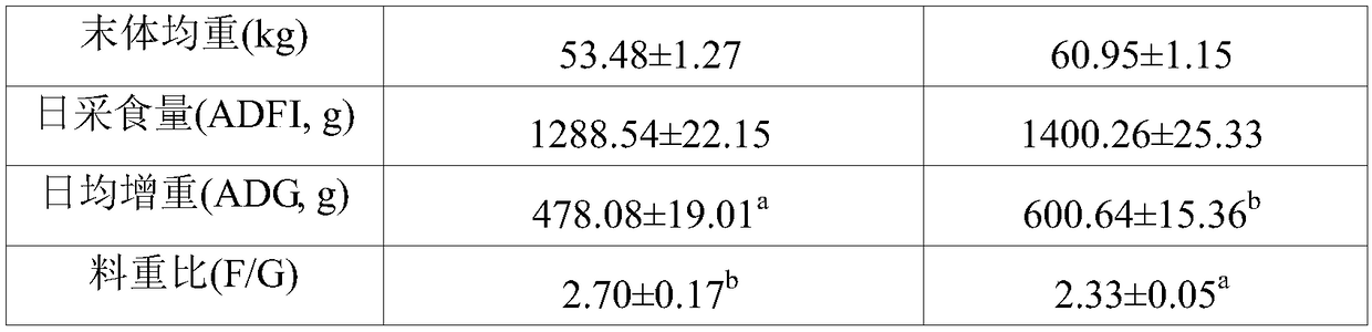 Green feed additive for improving Lantang pig meat quality, premixed material and compound feed