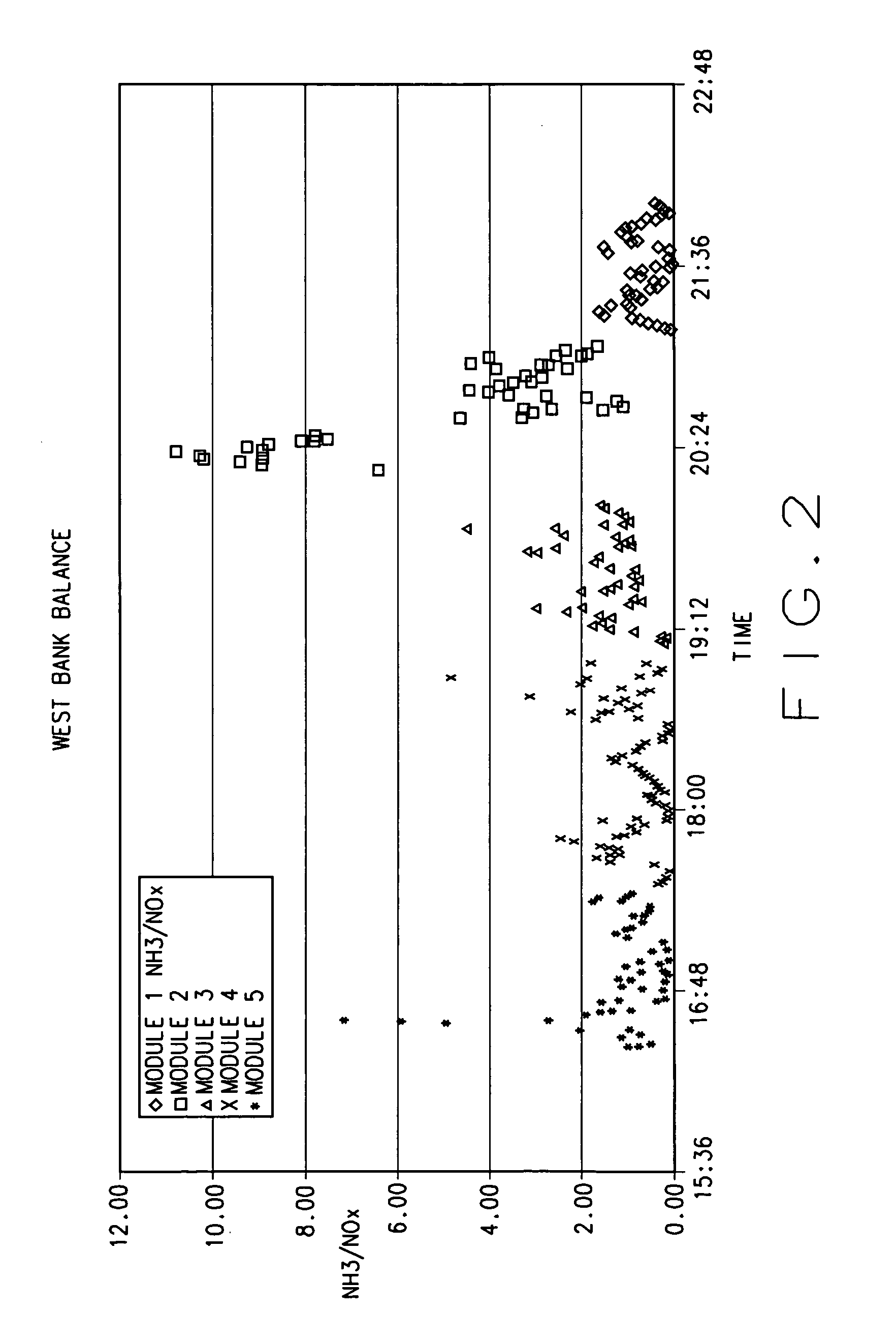 Method and apparatus for measuring and controlling selective catalytic reduction (SCR) emission control systems