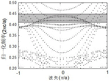 Self-guided unidirectional edge state transport method in magnetic photonic crystals based on surface modification