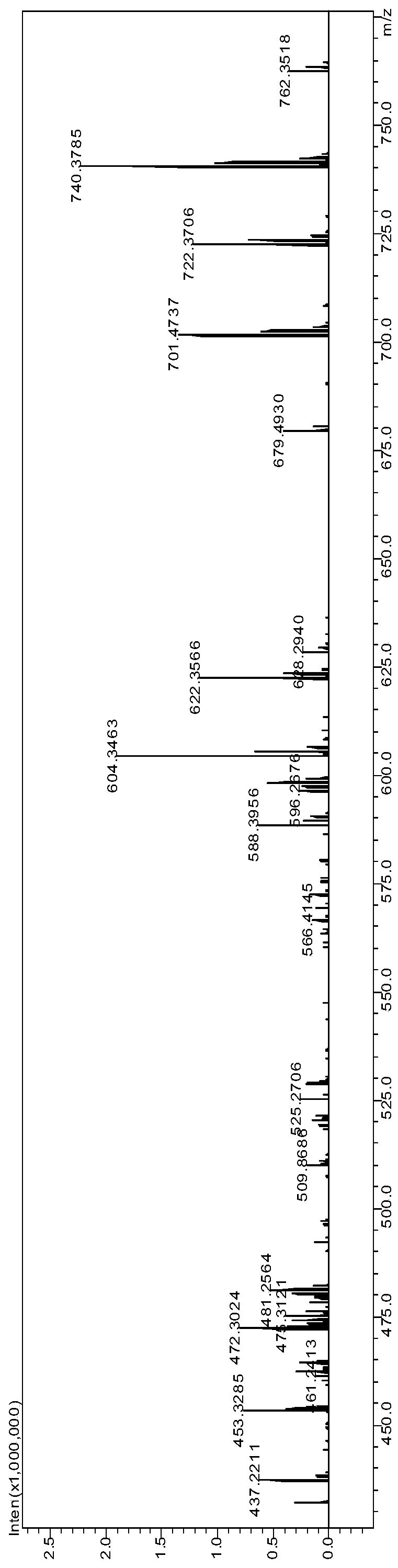 A polyclonal antibody for detecting moxidectin and its preparation method and application