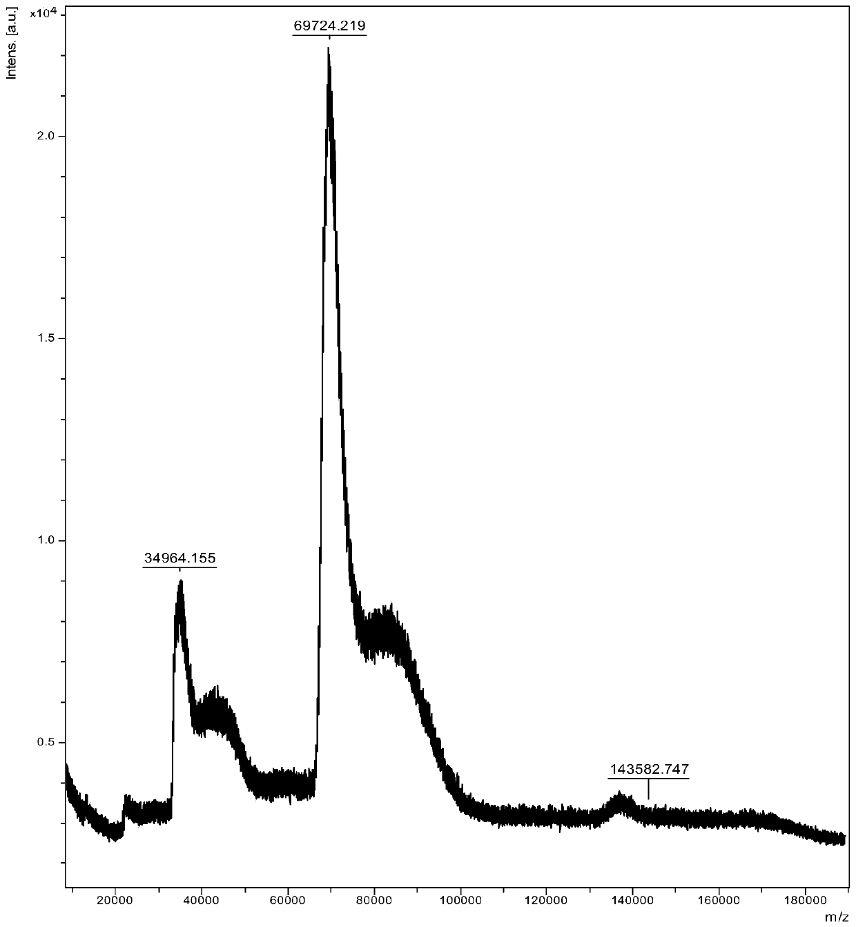 A polyclonal antibody for detecting moxidectin and its preparation method and application