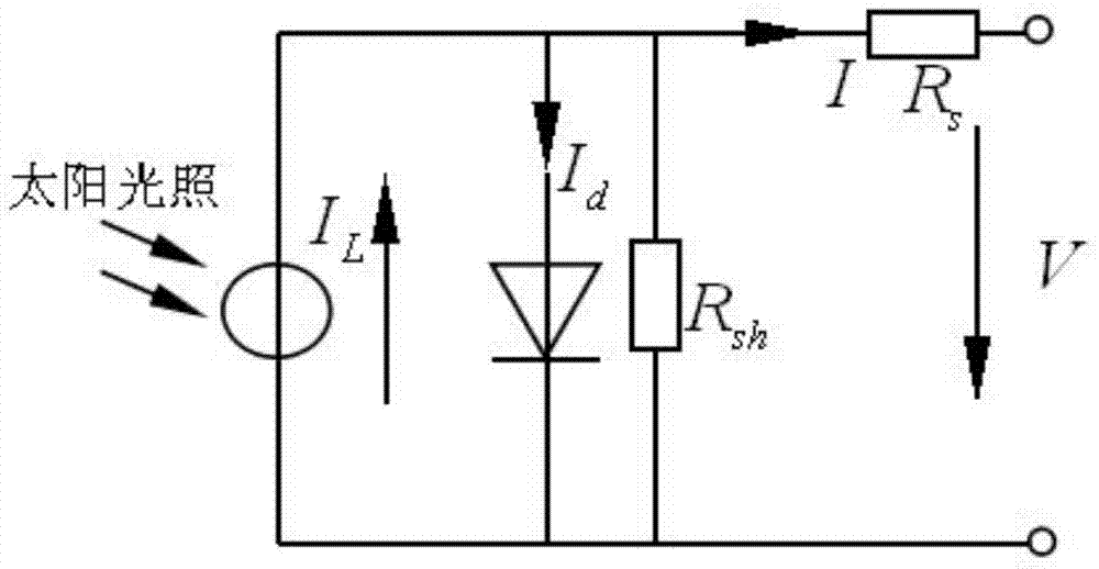 Curve fitting method