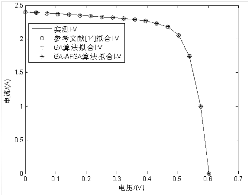 Curve fitting method