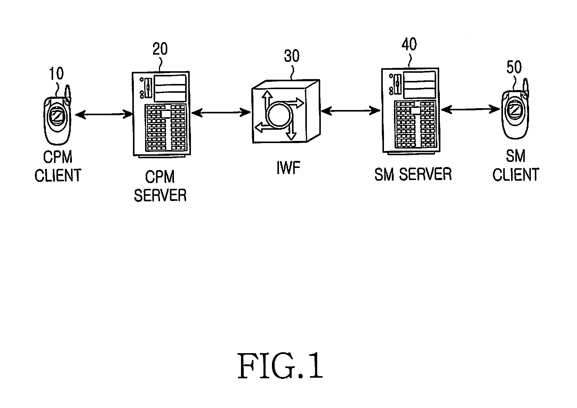 Method and system for establishing session for message communication between converged IP messaging service client and short messaging service client