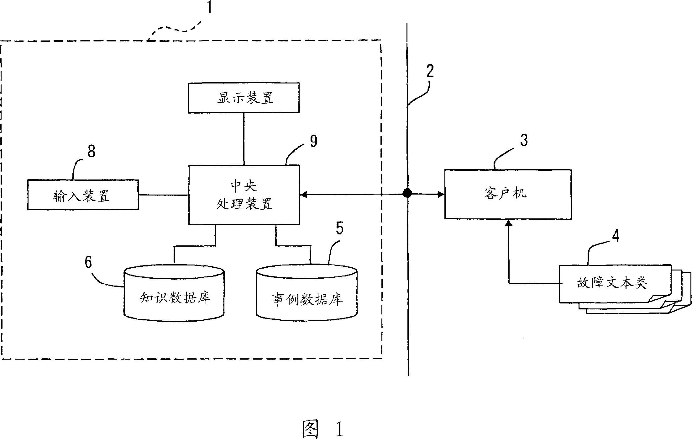 Database generation and use aid apparatus