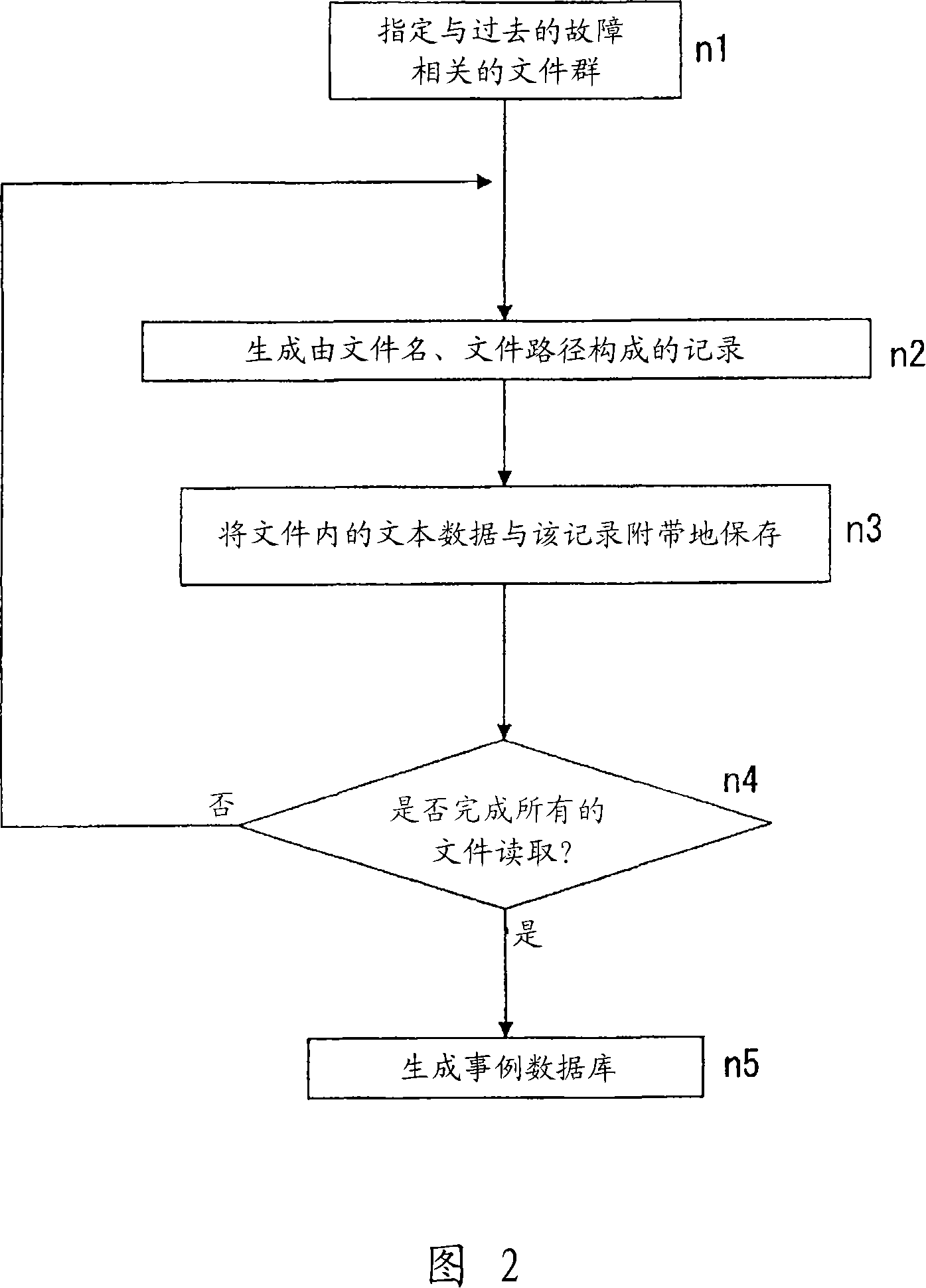 Database generation and use aid apparatus