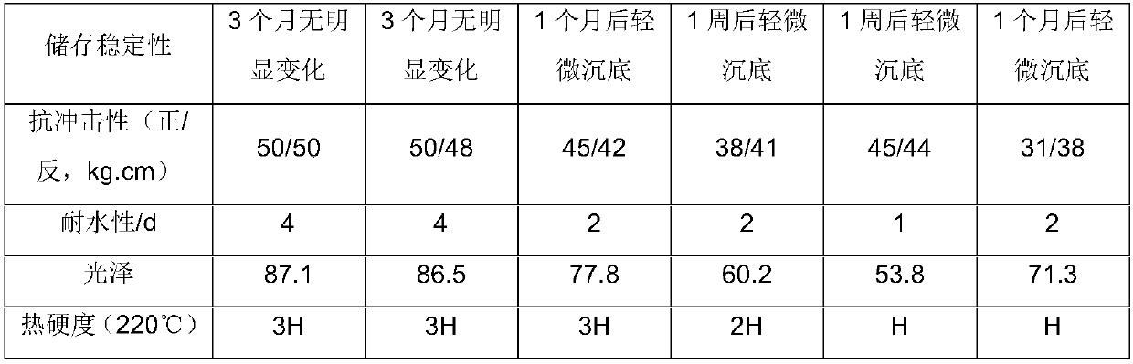 A kind of water-soluble silicone coating