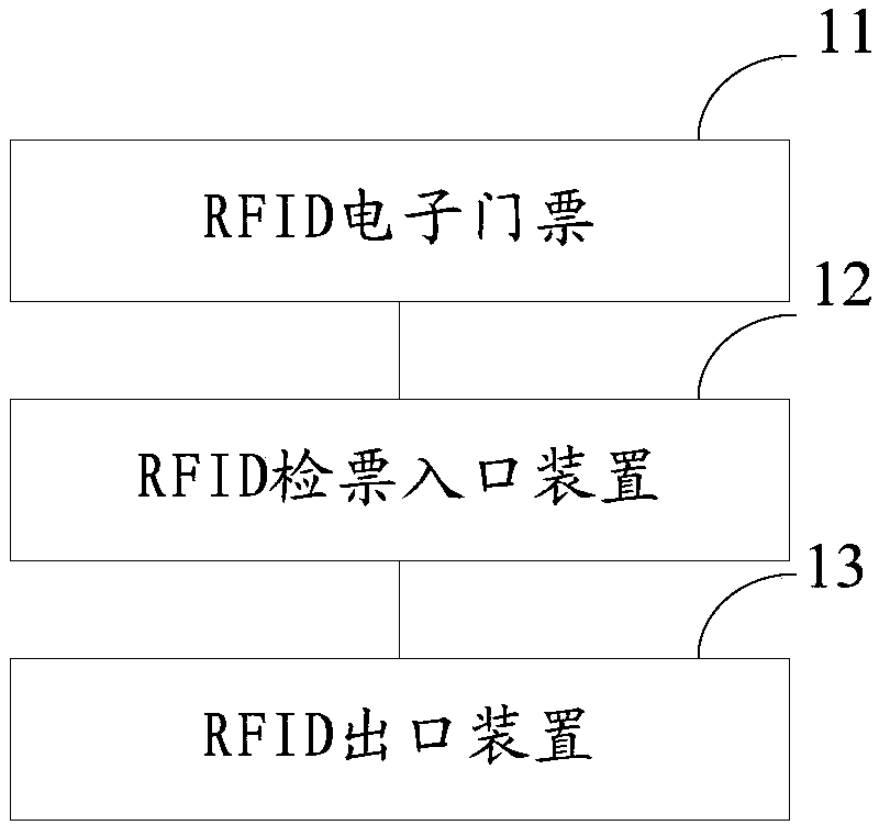 Unmanned ticket checking system and method