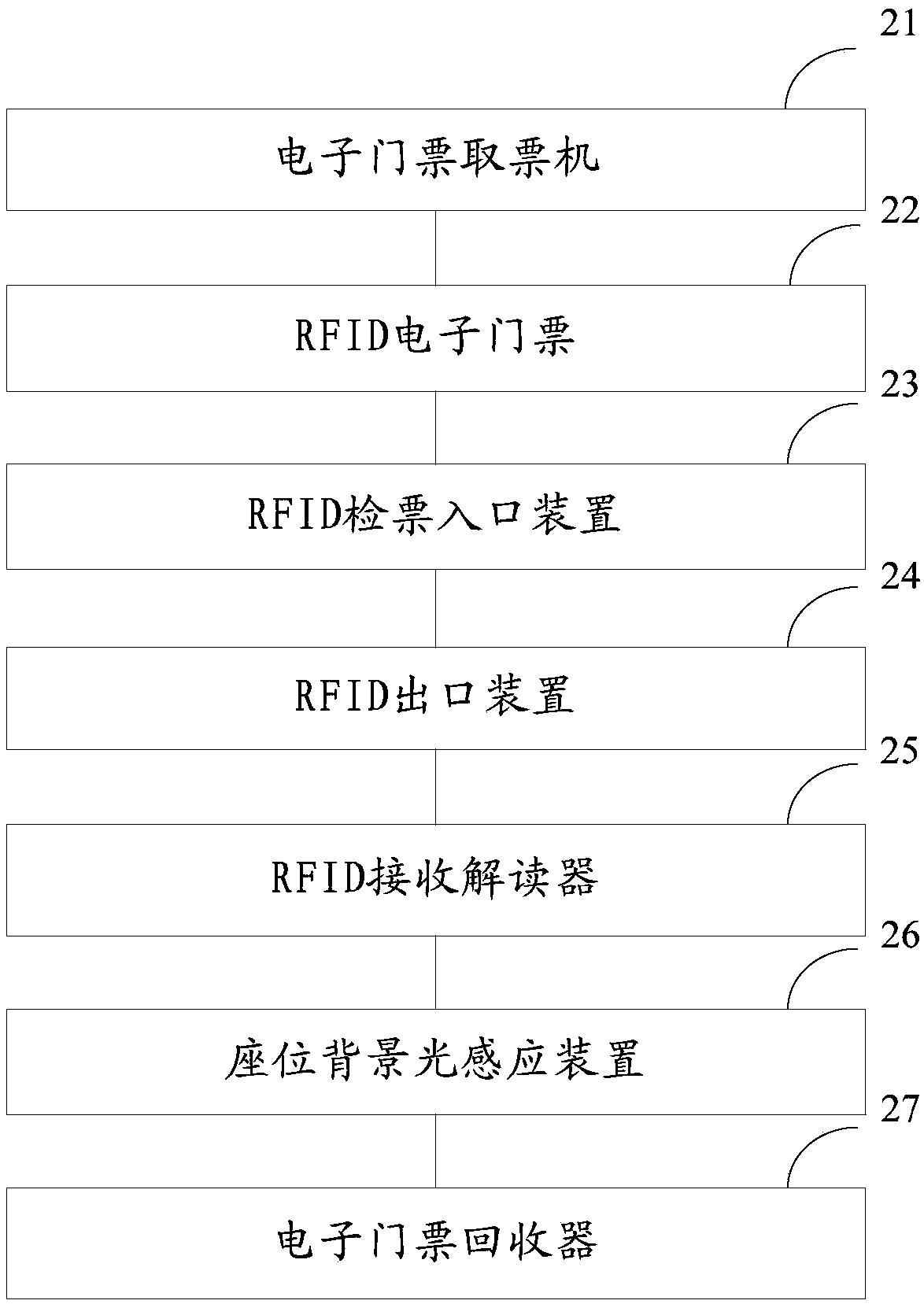 Unmanned ticket checking system and method