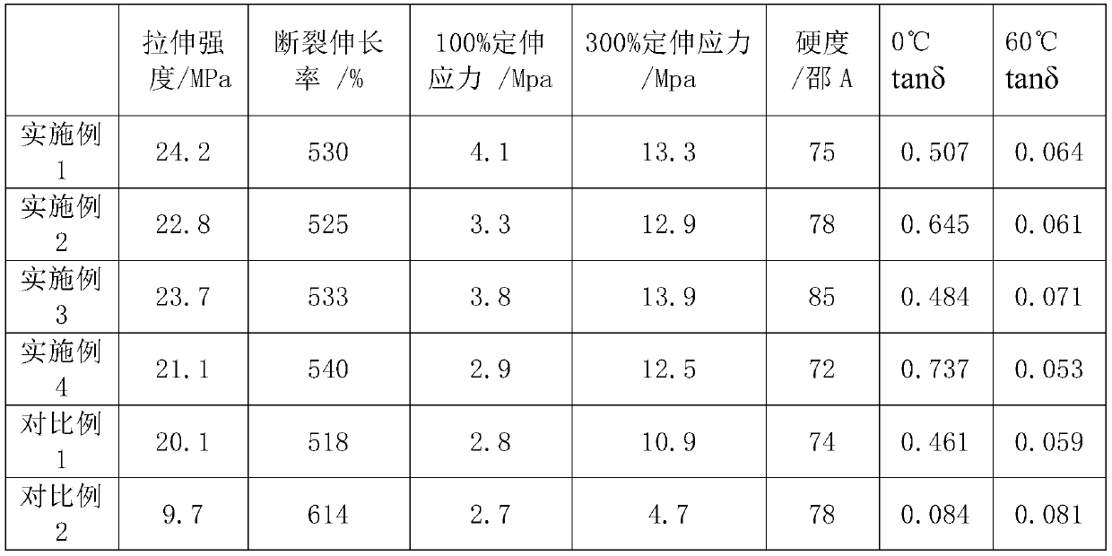 A kind of high anti-wet skid elastomer nanocomposite material and preparation method for solid rickshaw tire