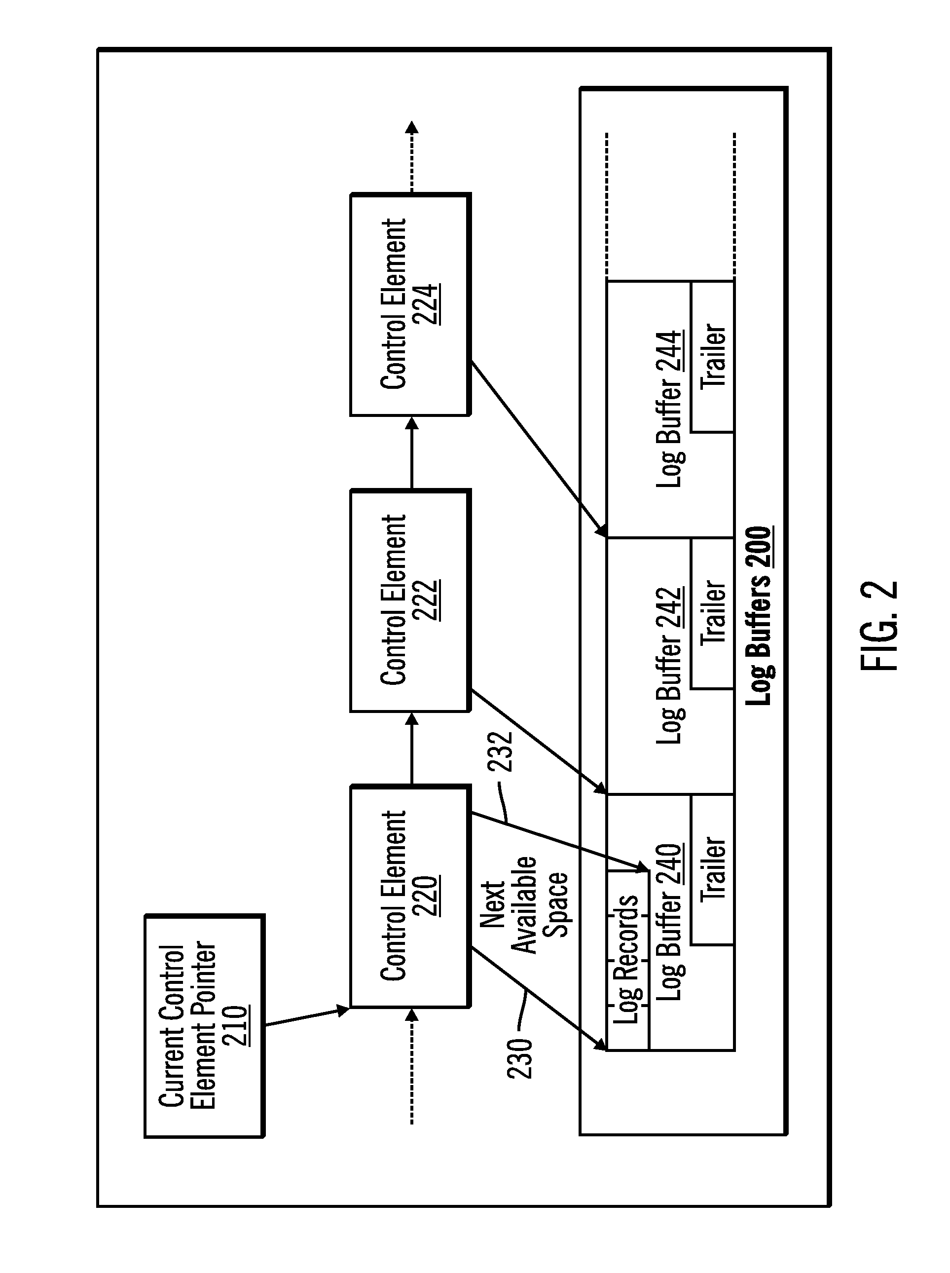 Creating and maintaining order of a log stream without use of a lock or latch
