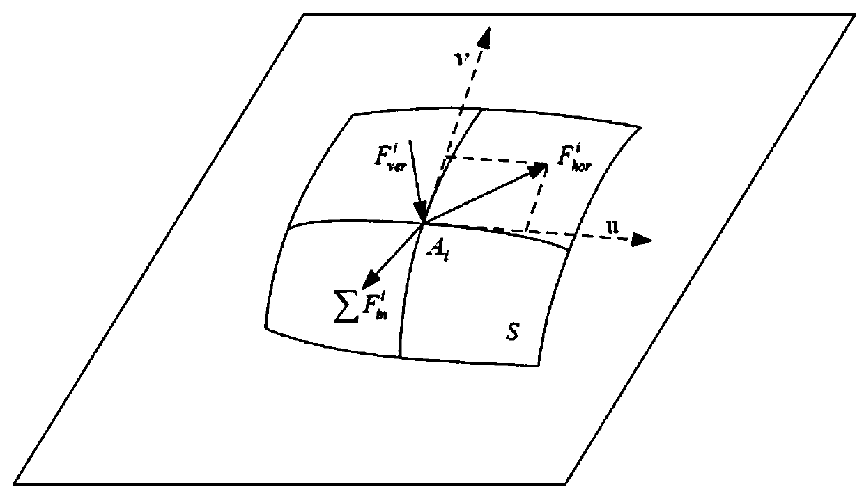 Grassmann space and recursive surface expression-based truss stress model establishing method