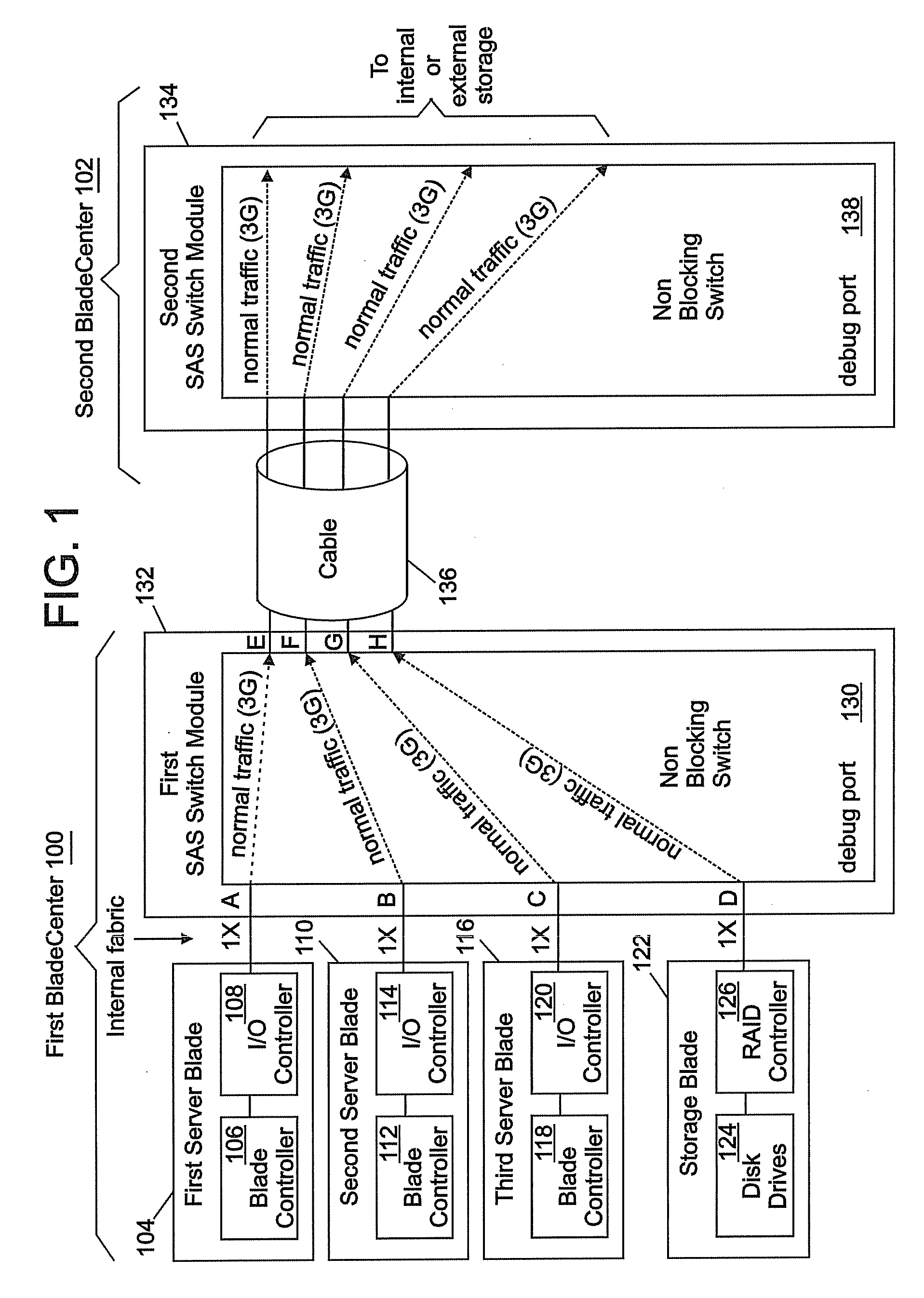 Method, system and computer program product for providing high speed fault tracing within a blade center system